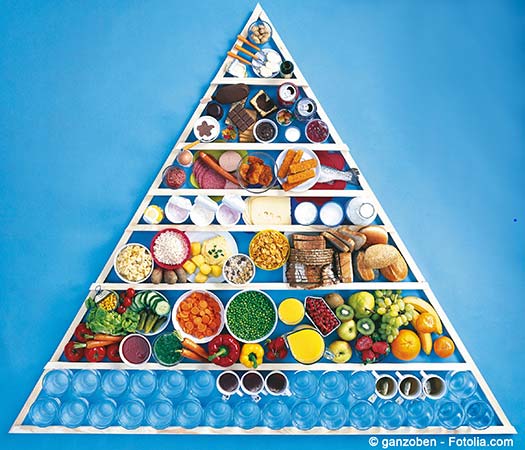 Food pyramid with various foods and beverages, such as fruit, vegetables, coffee, sausages and cheese
