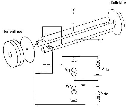 Quadrupolanalysator