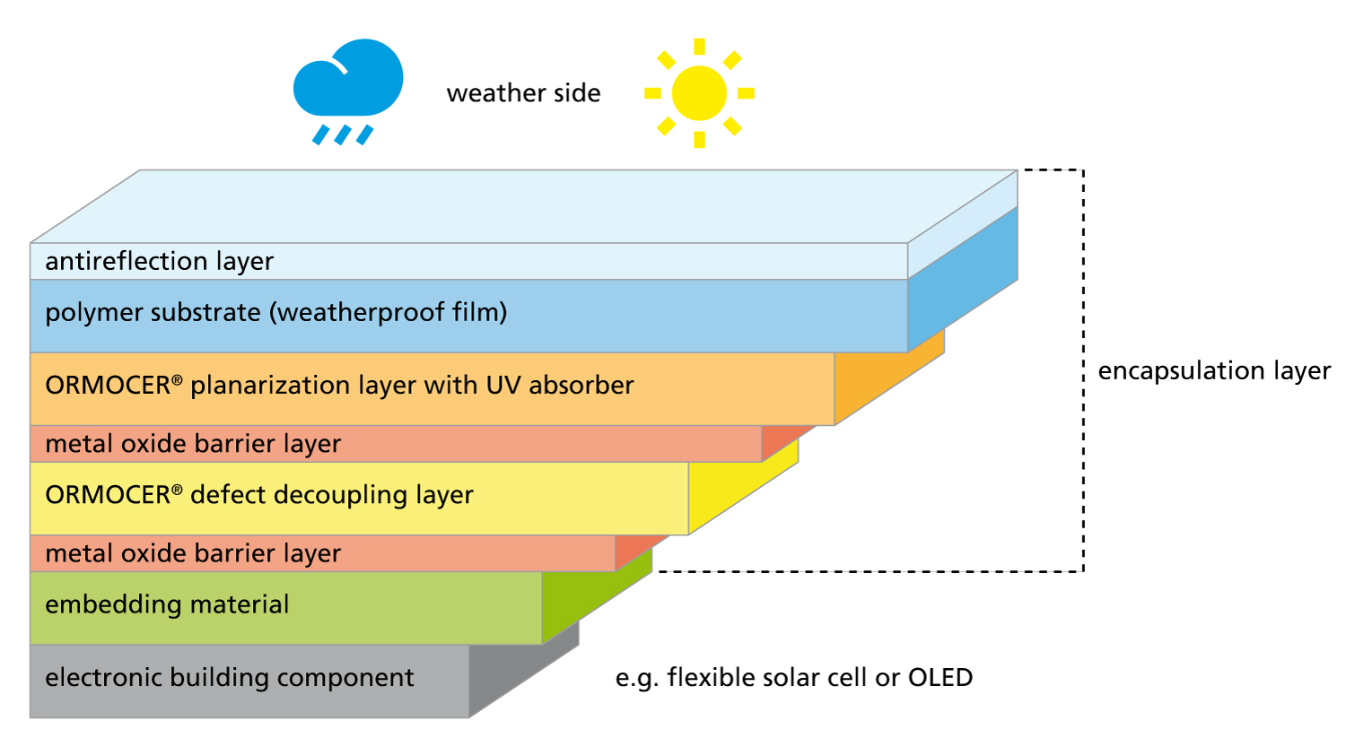 Pvc As A Building Material Ppt Pvc As A Building Material Ppt