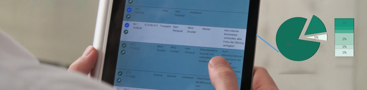 Pozessanalyse Tablet für die Prozessanalyse mit graphischer Auswertung