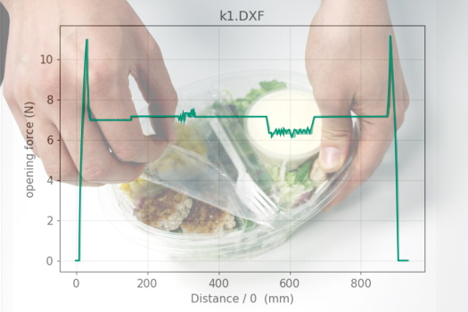 Peelbare Verpackungen im Spannungsfeld von Produktsicherheit und Anwenderfreundlichkeit Grafik zur Vorausberechnung der Öffnungskräfte peelbarer Verpackungen