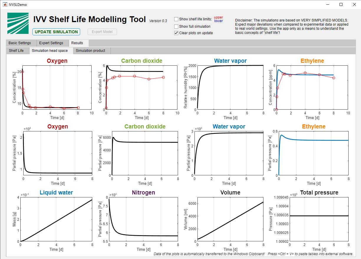Shelf Life Modelling Simulation anhand von zwöfl Bewertungskriterien um die frische von Obst und Gemüse nach einer bestimmten Anzahl an Tagen zu überprüfen.