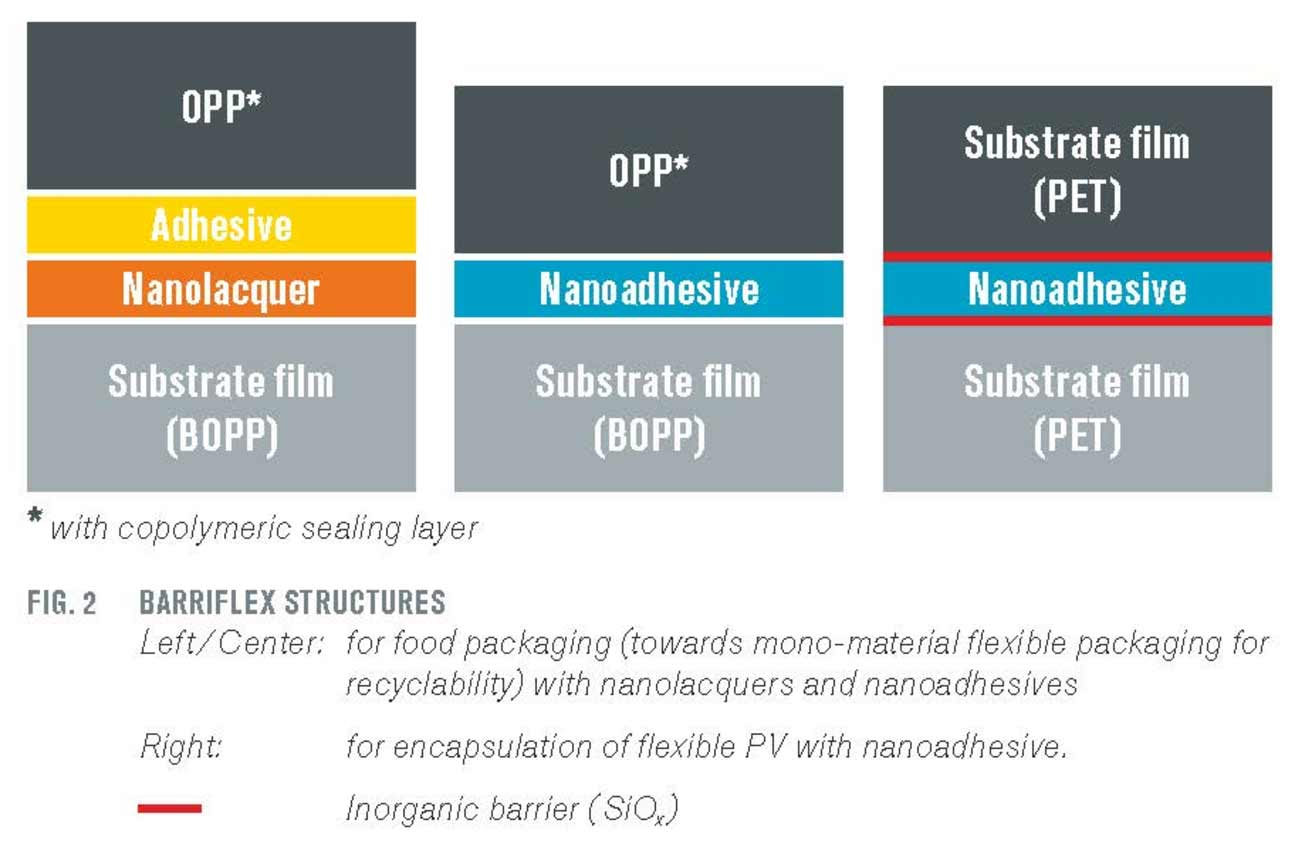 BarriFlex layer structure