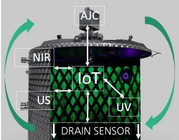 Interior of a tank for visualization of the cleaning success Visualization of the cleaning success inside a tank