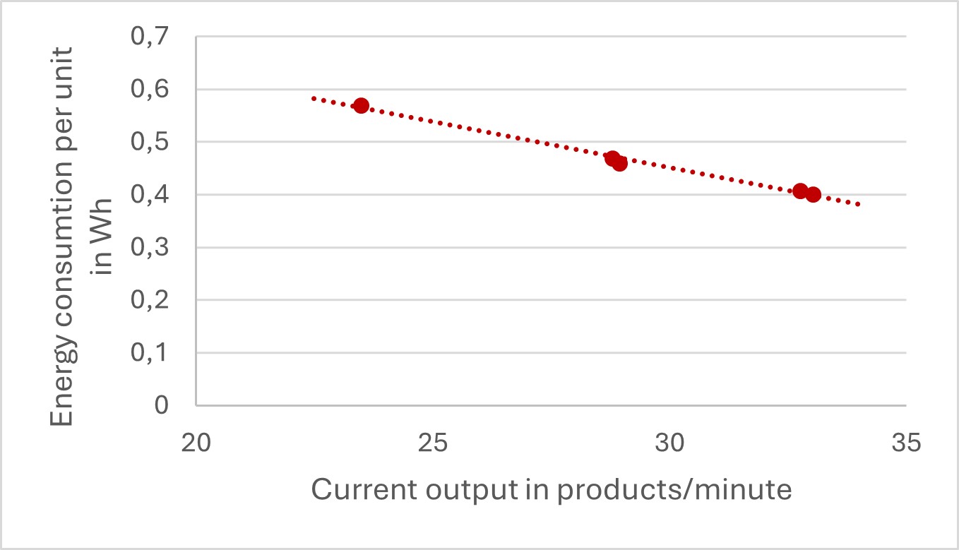 Digagram for recording sustainability indicators